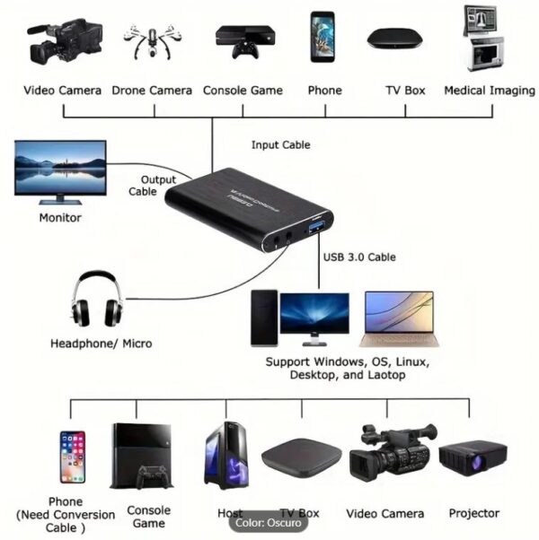 Capturadora De Video Audio Mic Usb 3.0 A 4k Ultra Hd - Imagen 6