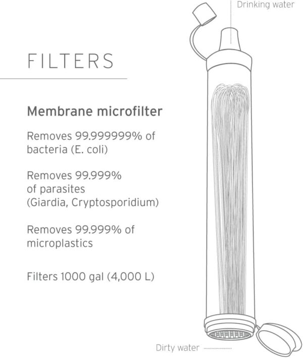 Filtro Purificador De Agua Personal Sobrevivencia Lifestraw - Imagen 5