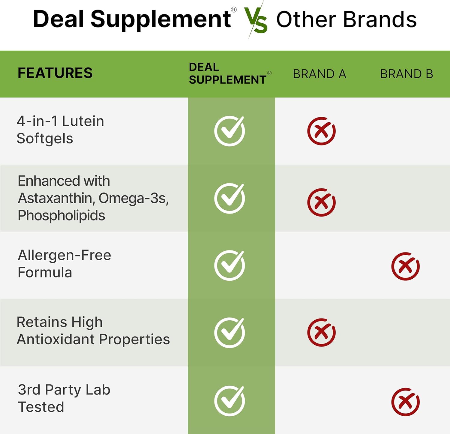 DEAL SUPPLEMENT Suplementos de luteína y zeaxantina, 40 mg por porción, 300 cápsulas blandas - Imagen 5